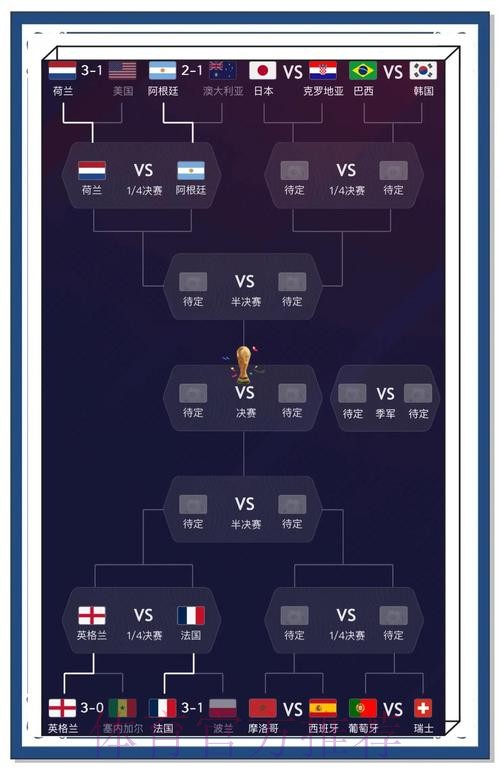 最新世界杯比分揭晓，精彩不断