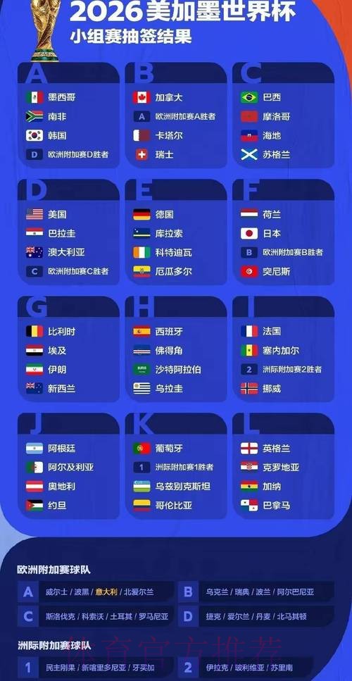2026世界杯赛事结果预测方法与分析技巧