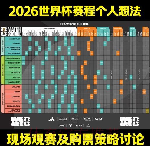 2026世界杯赛事结果预测方法与分析技巧