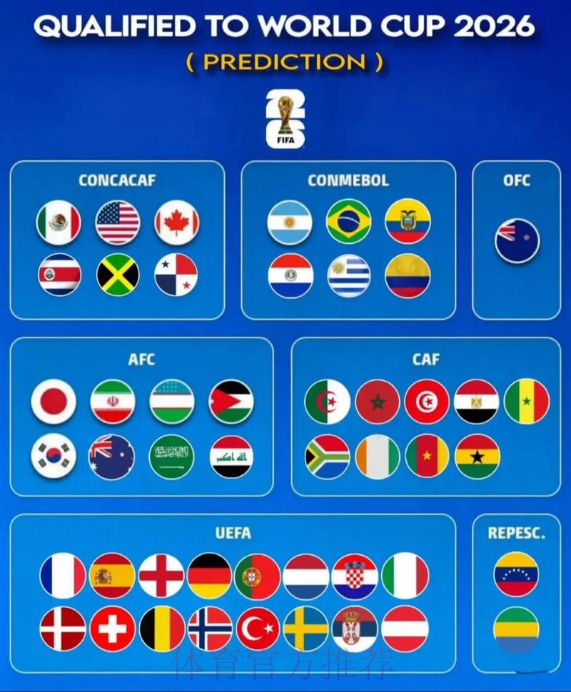 2026世界杯预测热门排名解读 2026世界杯预测热门排名解读