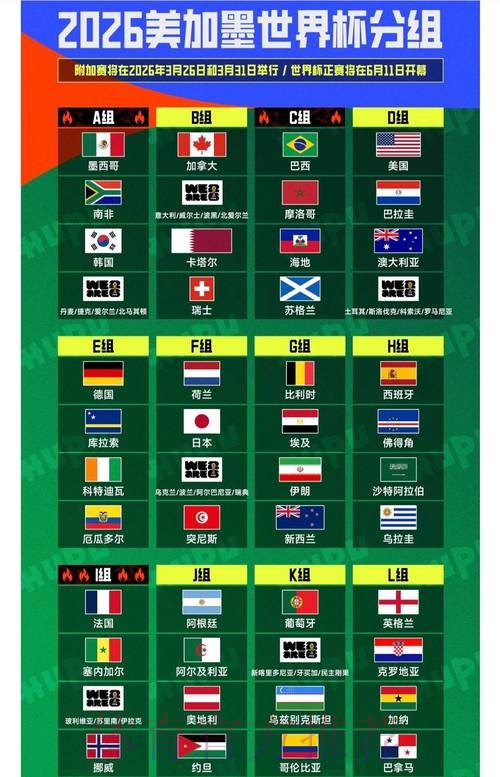 2026世界杯预测热门排名解读 2026世界杯预测热门排名解读