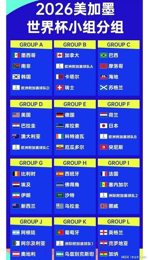 2026世界杯预测热门排名解读 2026世界杯预测热门排名解读